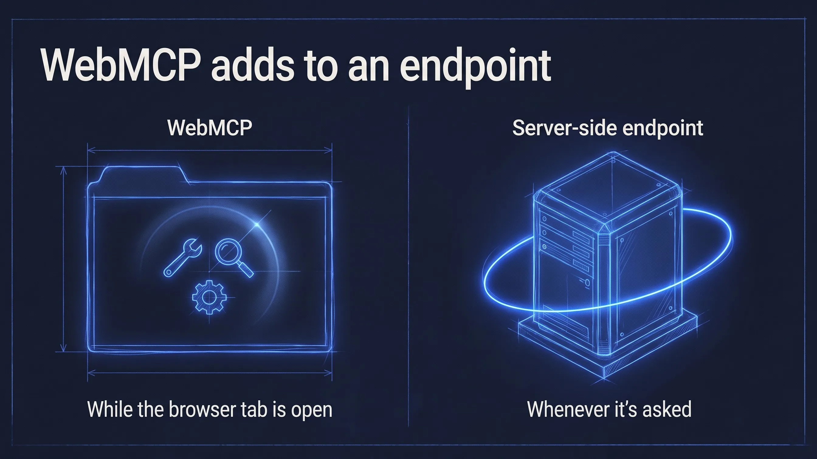 WebMCP adds to an endpoint: WebMCP works while the browser tab is open, a server-side endpoint answers whenever it's asked