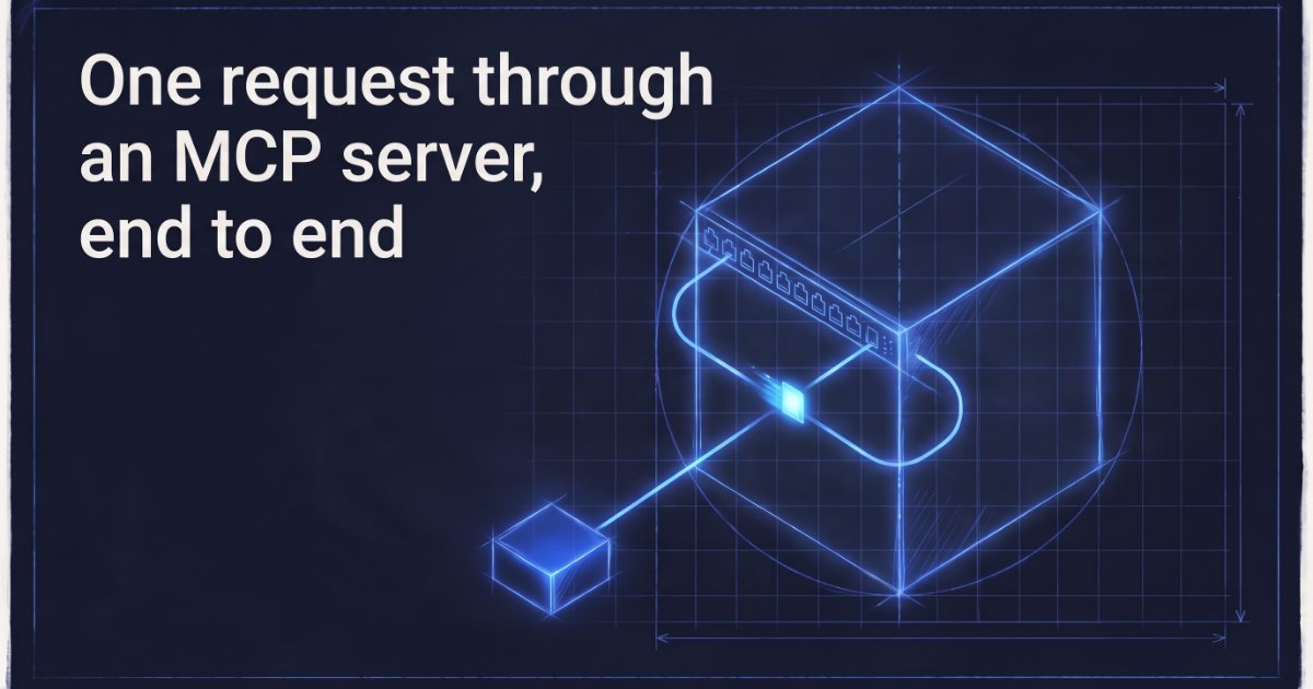 One request through an MCP server, end to end